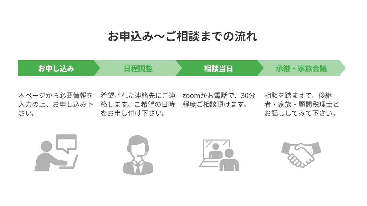 相談までの流れ